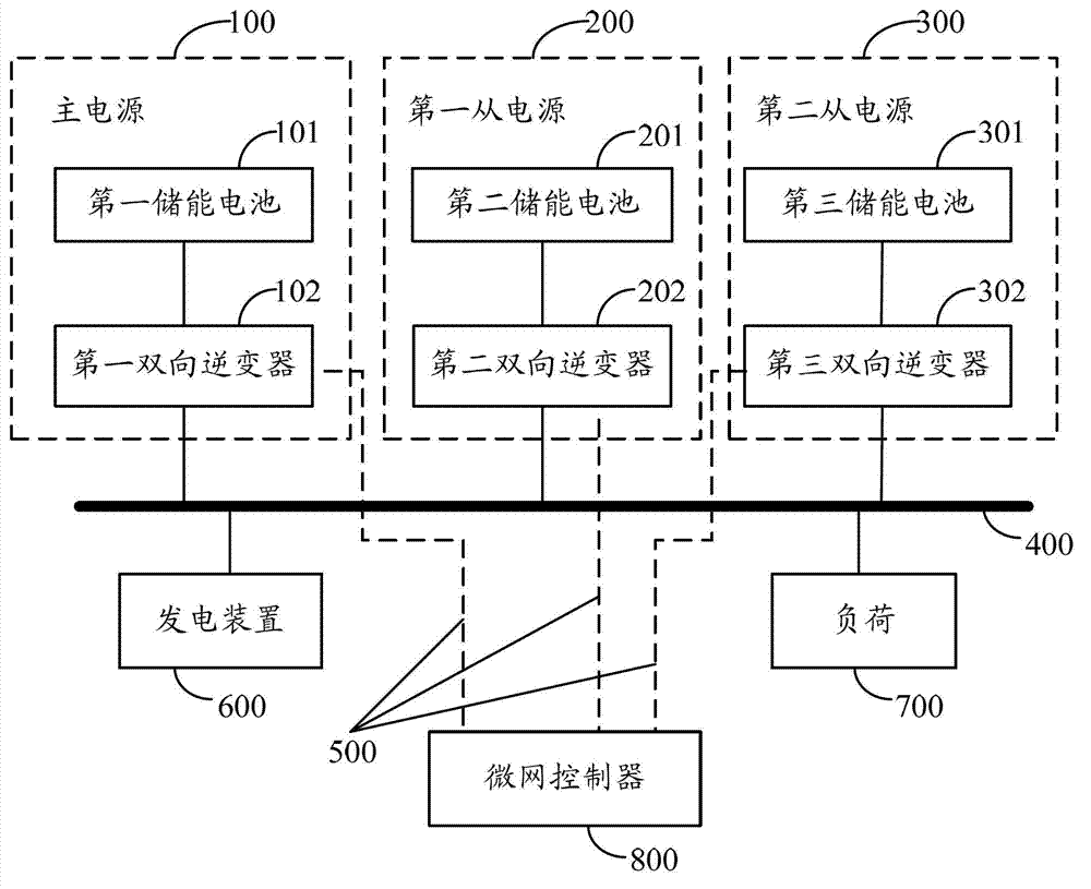 A microgrid control method and device