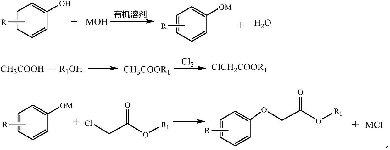 Preparation method of phenoxyacetic ester