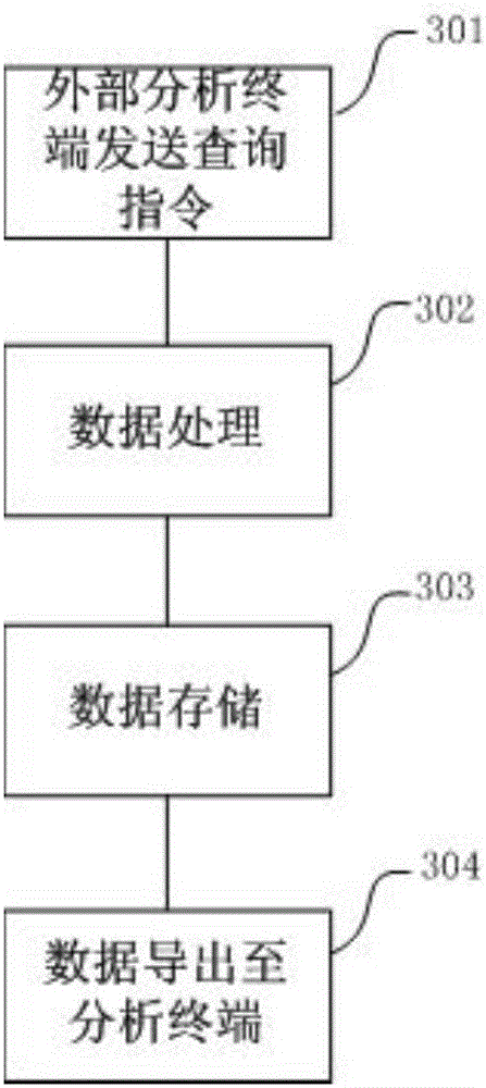 Sports monitoring method and equipment