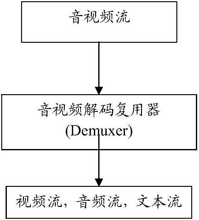 System and method for automatic extraction and generation of audio-visual product content summaries