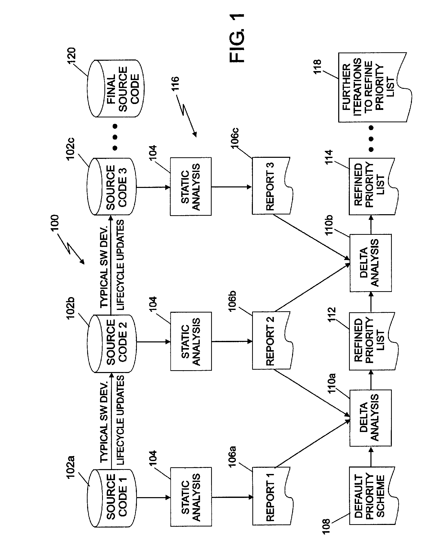 Method and system for autonomically prioritizing software defects