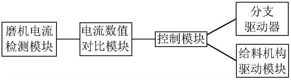 Zeolite powder production line and production process