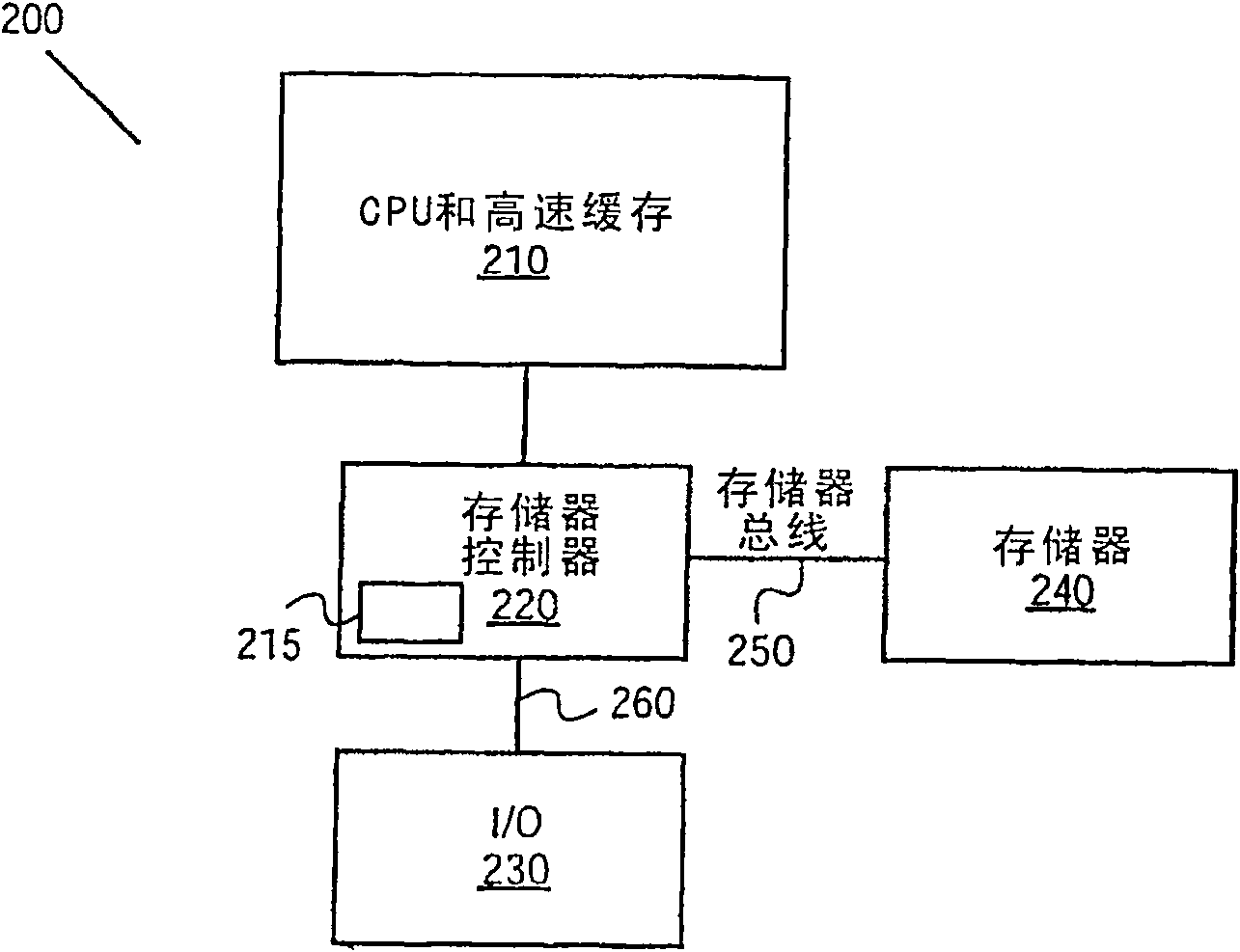 Method and apparatus for memory access scheduling to reduce memory access latency