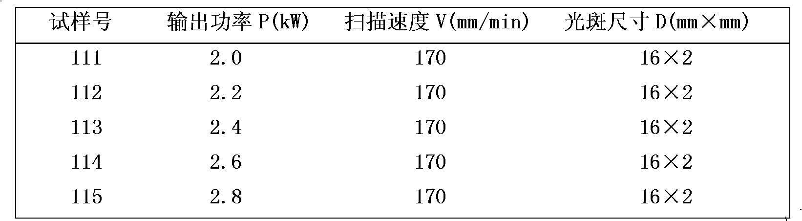 Nd2O3-containing gradient bioactive ceramic coating material and preparation method thereof