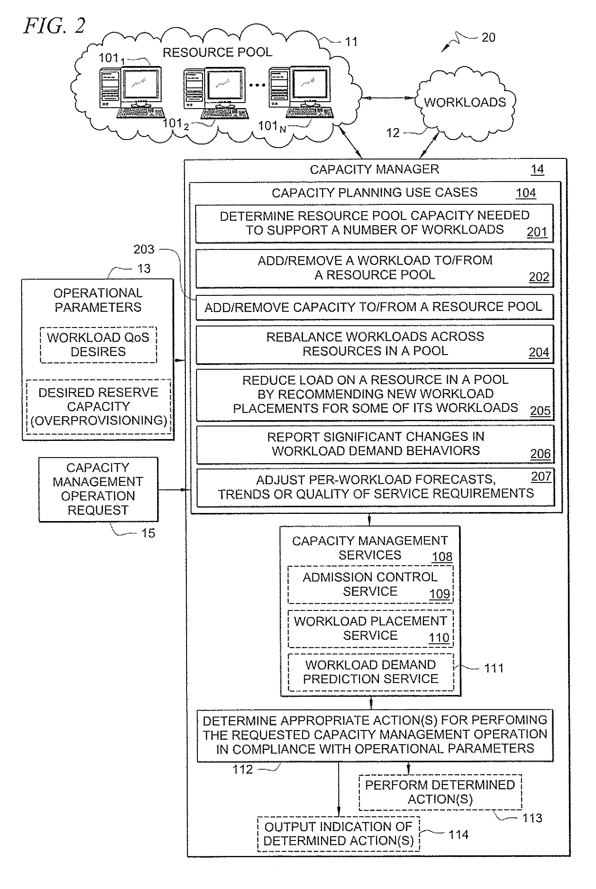 Systems and methods for providing capacity management of resource pools for servicing workloads