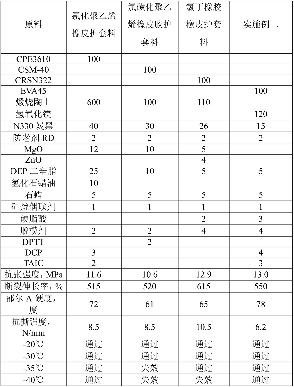 Low-smoke zero-halogen flame retardant EVA rubber sheath material for mine cable and preparation method of low-smoke zero-halogen flame retardant EVA rubber sheath material