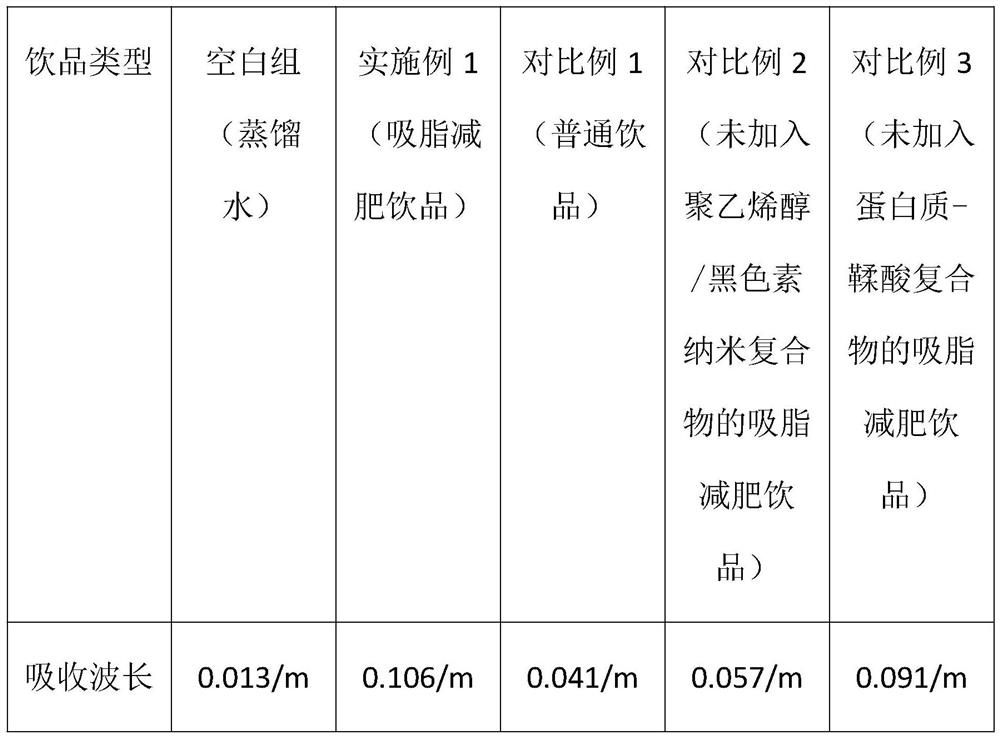 Lipid-absorbing and weight-losing beverage and preparation method thereof