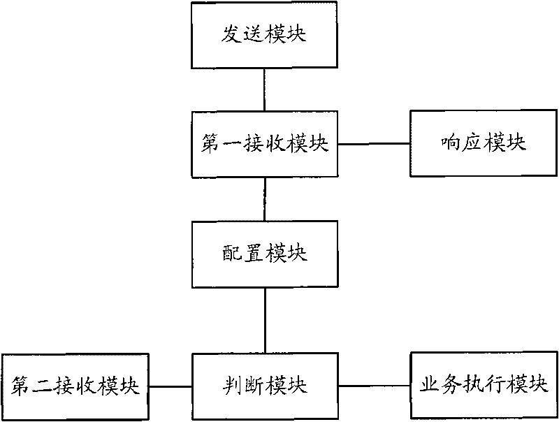 USB interface-based communication equipment and method for realizing service allocation