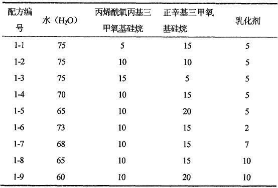 High stable water chain alkyl silane emulsion and preparation method thereof