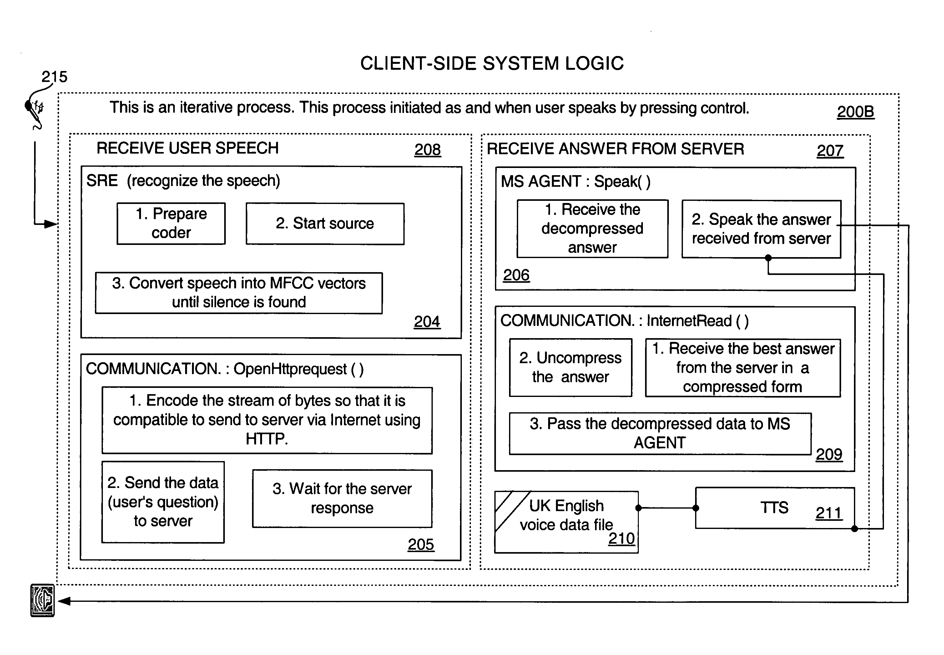 Partial speech processing device & method for use in distributed systems