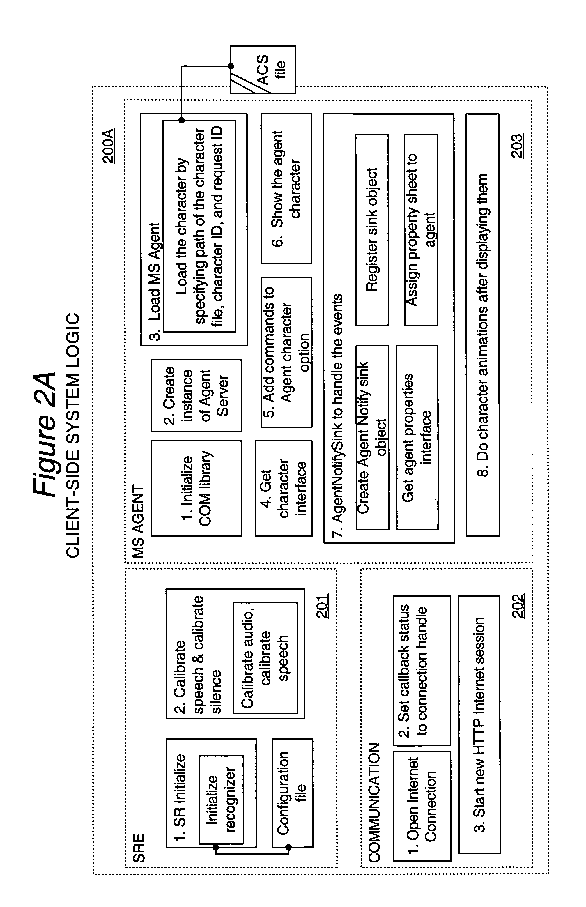 Partial speech processing device & method for use in distributed systems