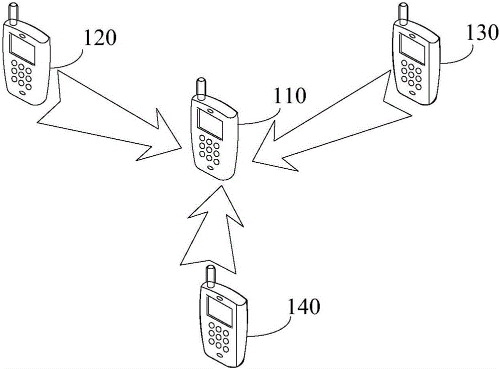 Terminal positioning method, apparatus and system