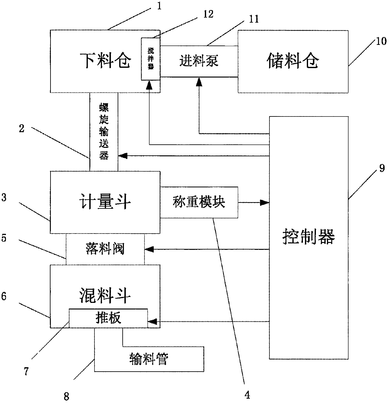 Screw-type multi-component material blanking method based on variable rate learning