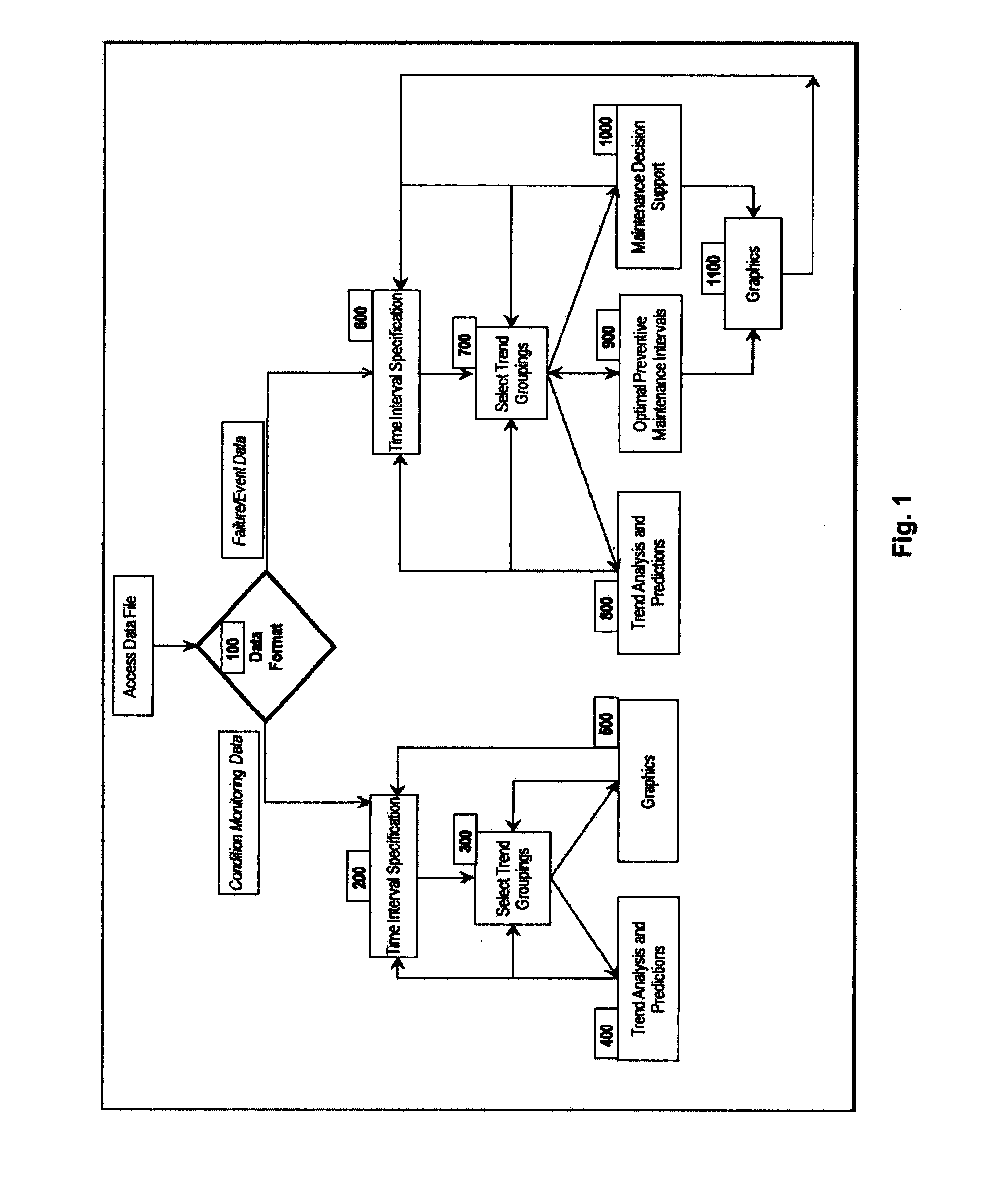 System and method for the dynamic analysis of event data