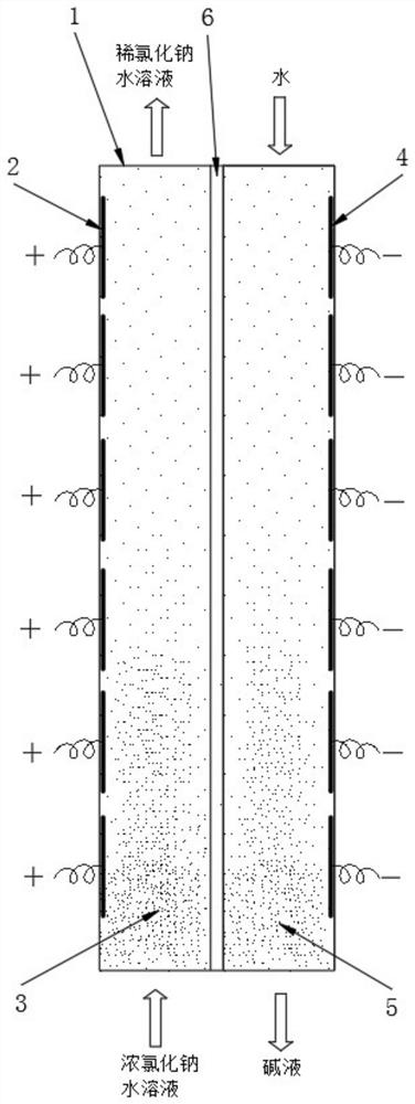 Continuous chlorine-alkali industry electrolytic alkali production device and method