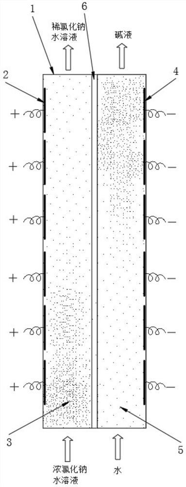 Continuous chlorine-alkali industry electrolytic alkali production device and method