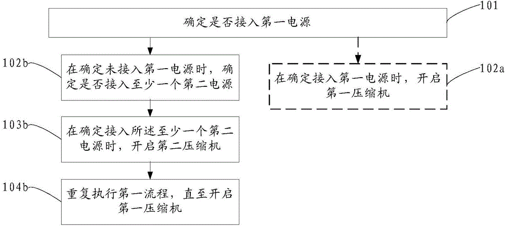 Method for controlling air conditioning equipment and air conditioning equipment