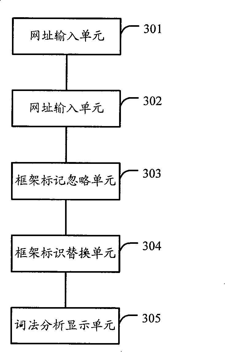 Method and device for implementing web page frame based on browser