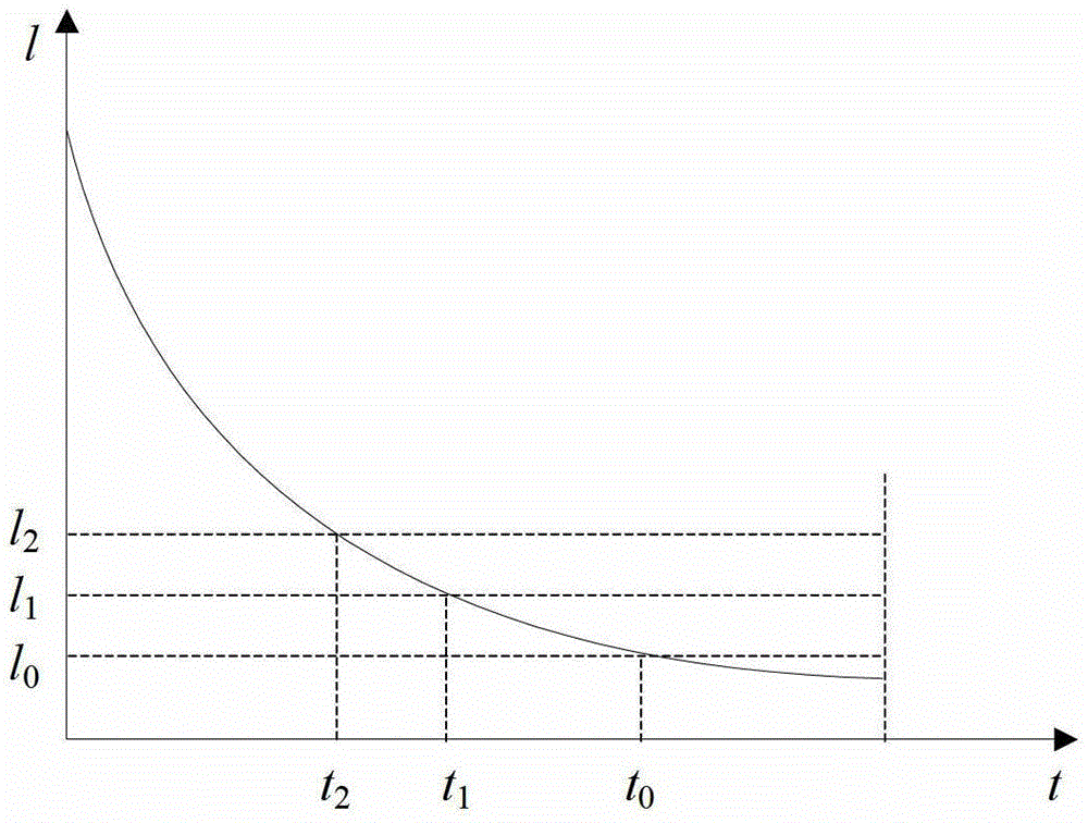 A dynamic reliability assessment method for lithium-ion batteries based on polynomial fitting and life distribution