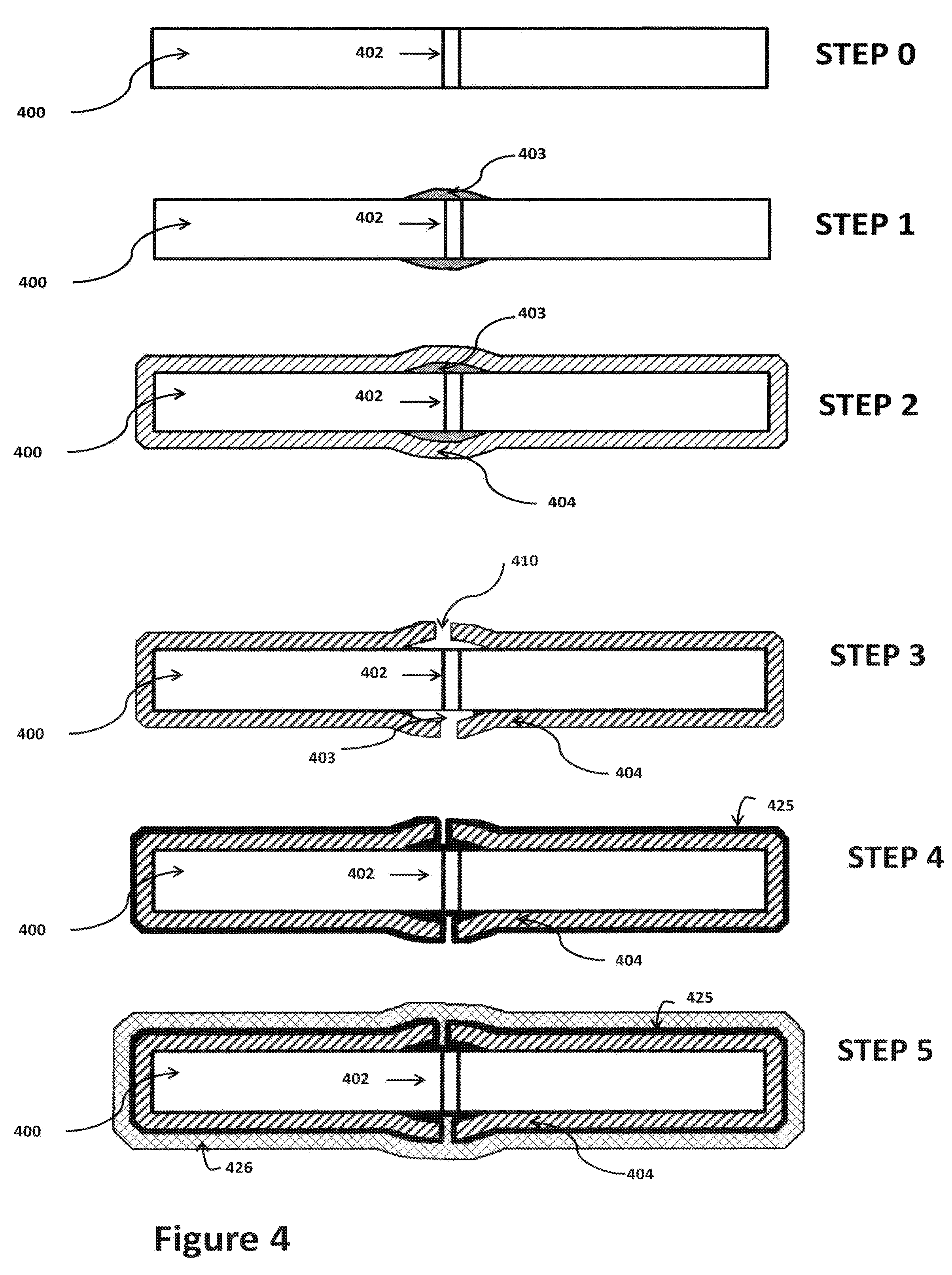 Controlled impedance PCB encapsulation