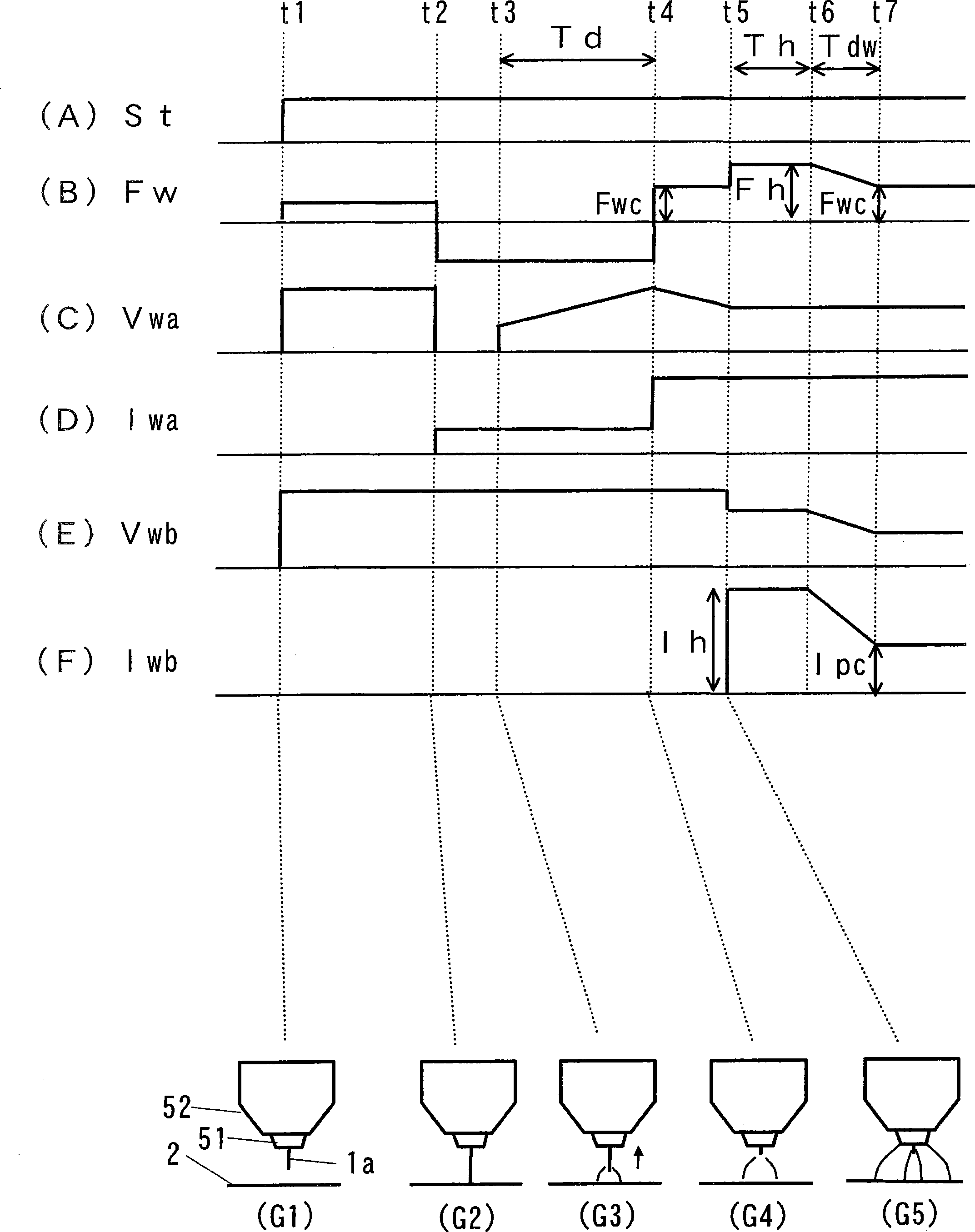 Arc striking control method for double-electrode electric arc welding