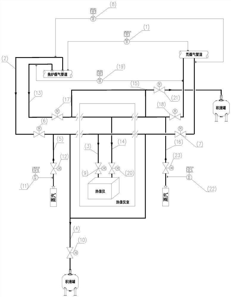 Full-automatic real-time sampling system and method for calorific value instrument in coking industry