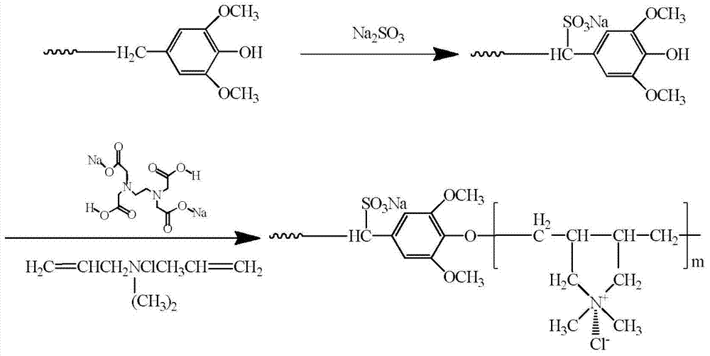 A kind of preparation method of papermaking sludge-based amphoteric polymer flocculant