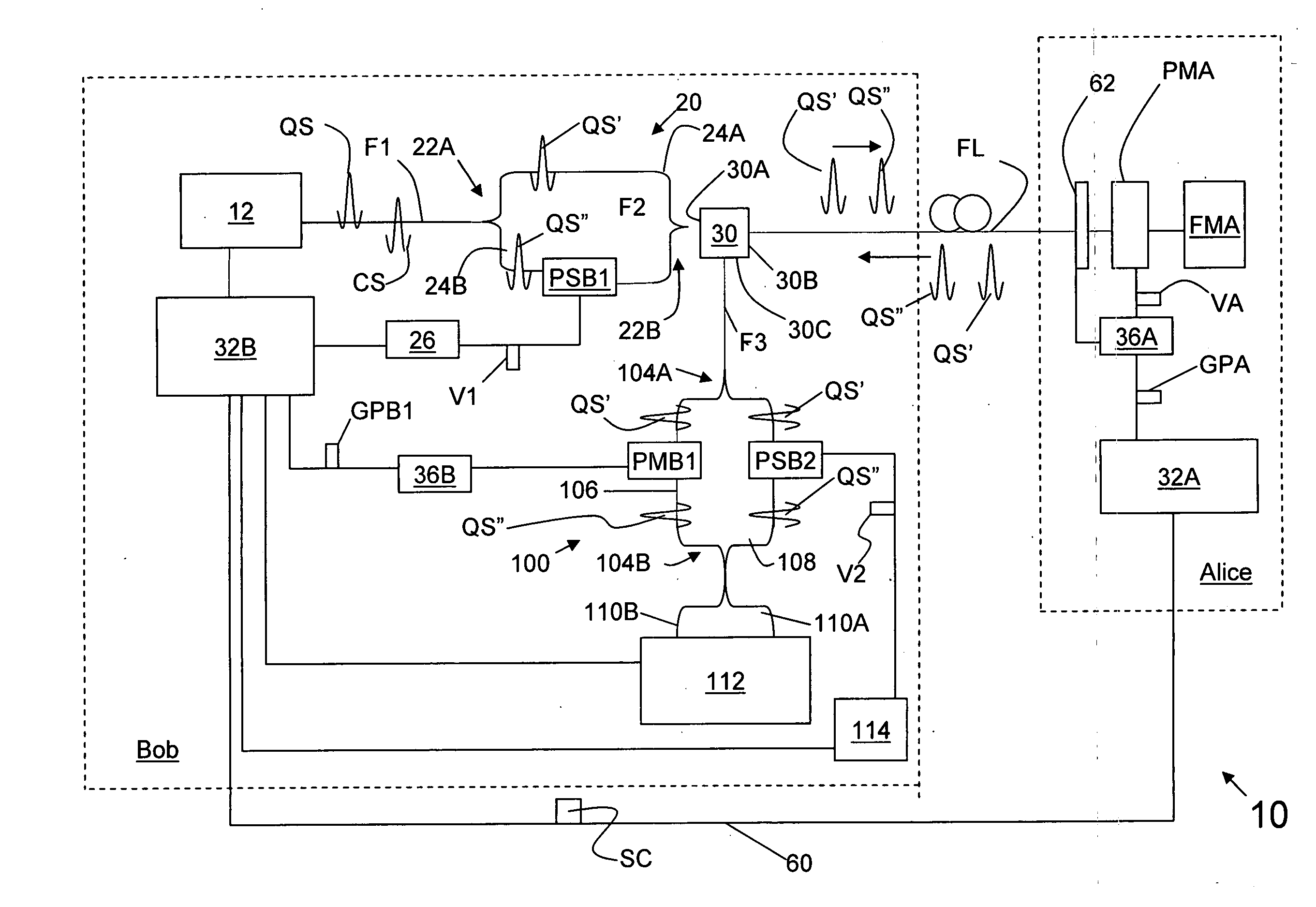 Two-way QKD system with active compensation