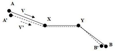 A method of generating navigational empirical route using vehicle trajectory data