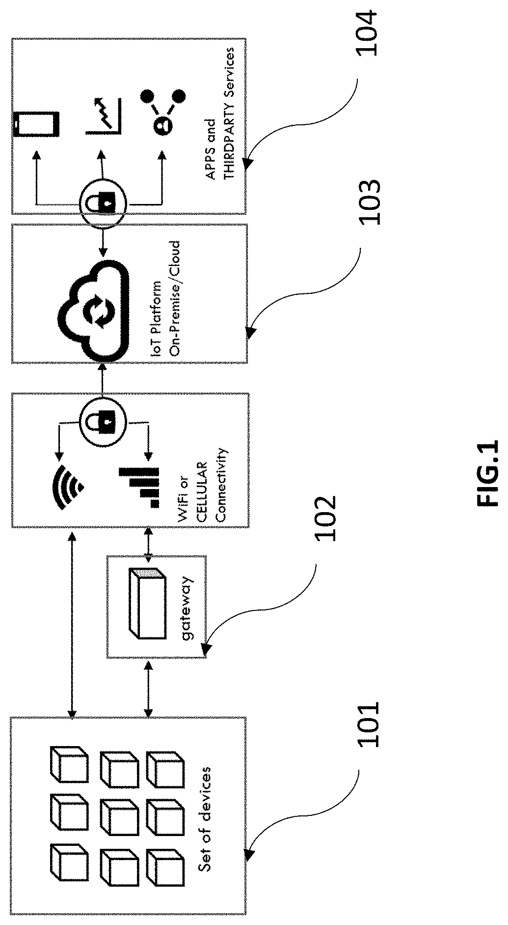 Device virtualization and simulation of a system of things