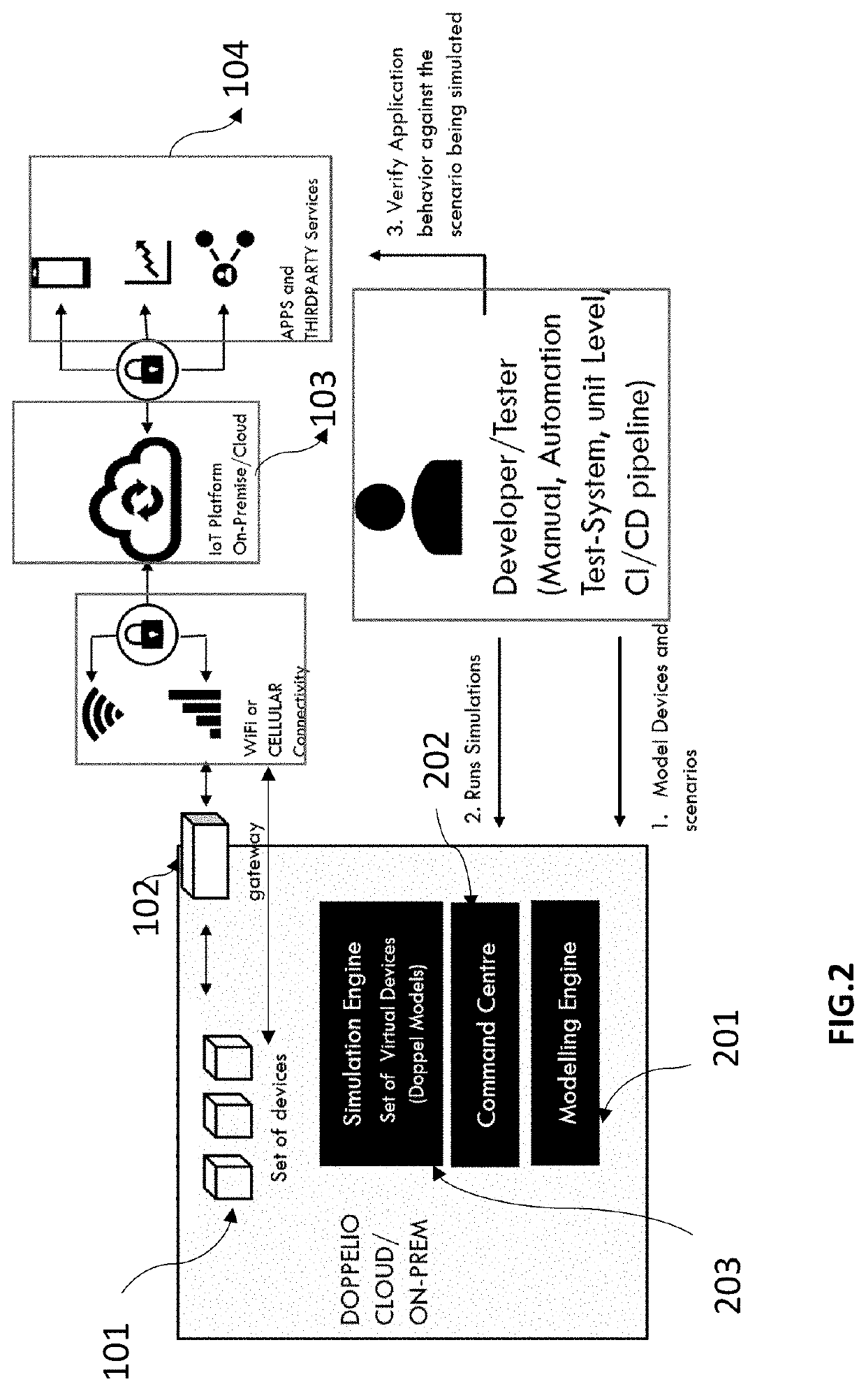 Device virtualization and simulation of a system of things