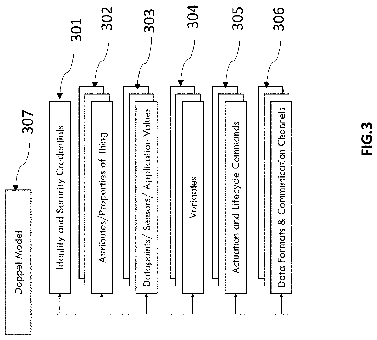 Device virtualization and simulation of a system of things