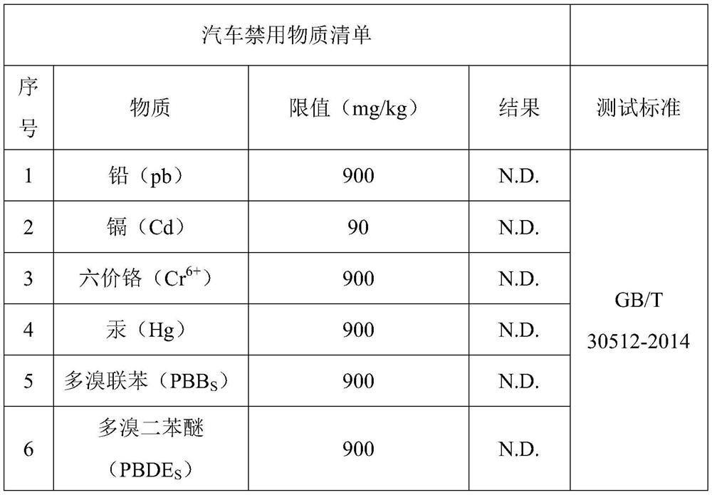 A kind of plasticizer composite, preparation method and PVC composite material containing the same