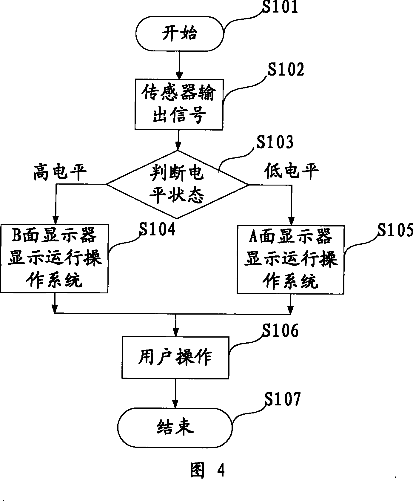 Two-sided system mobile phone and control method