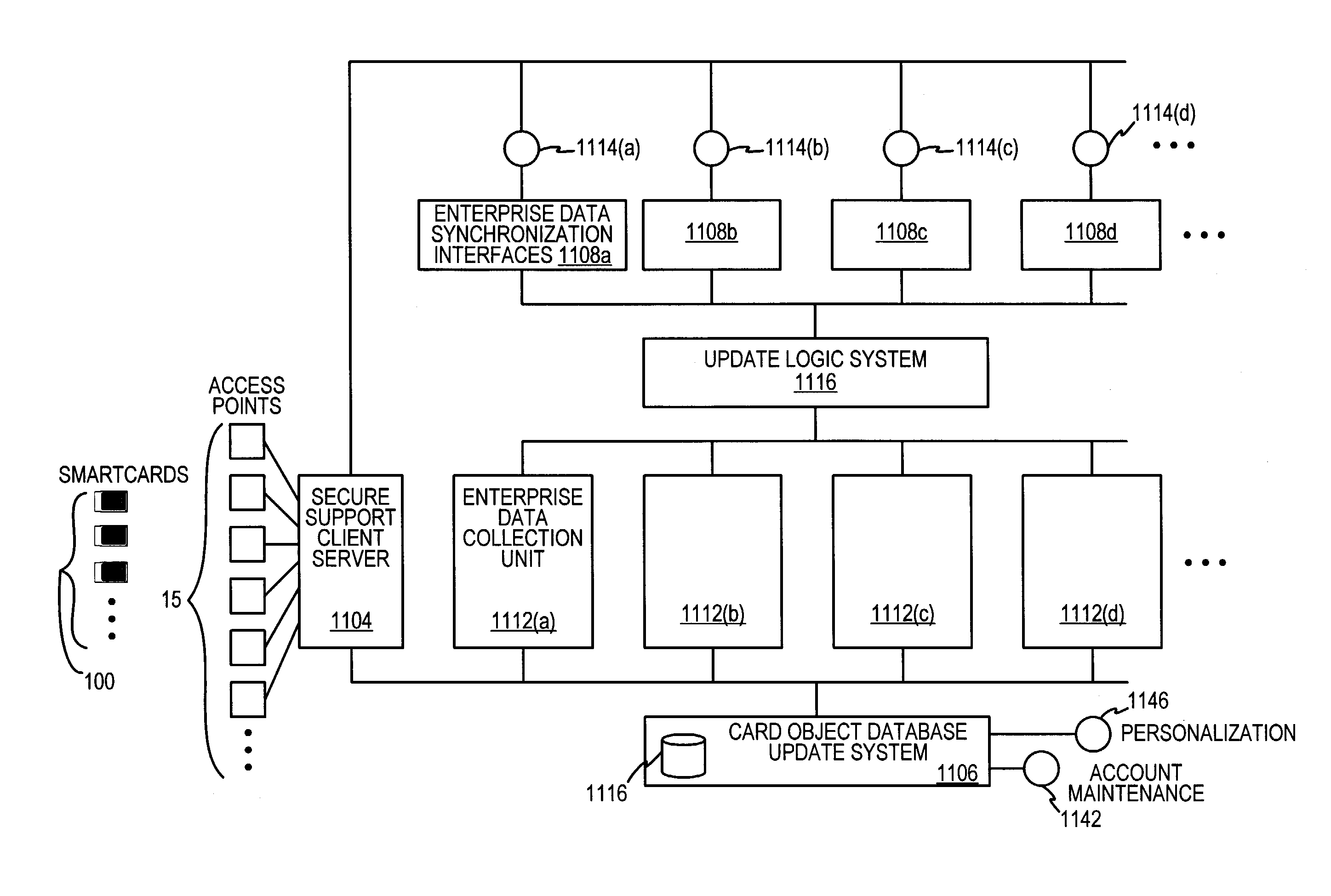 System for registering a biometric for use with a smartcard