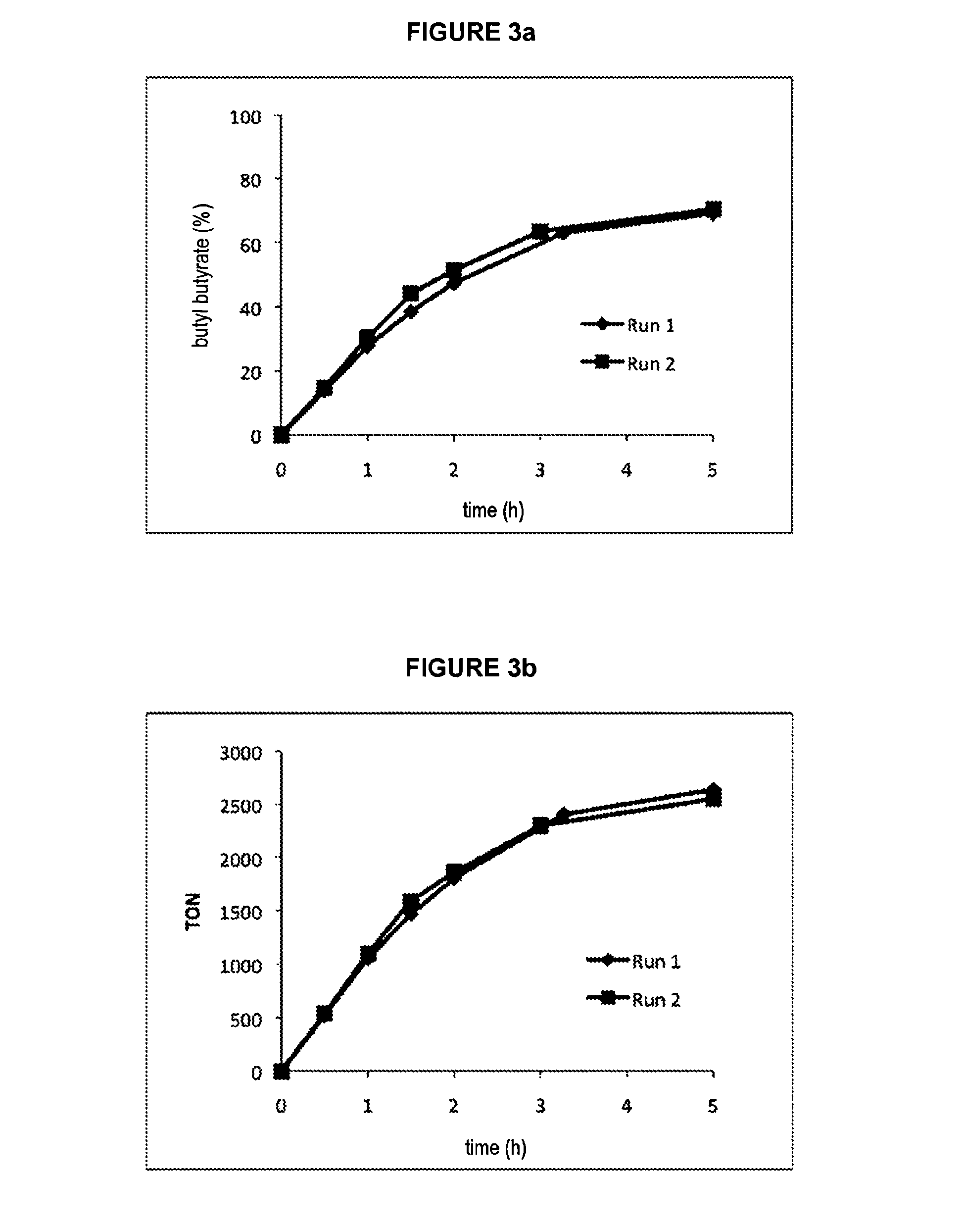 Method For Synthesising Esters And Catalyst For Said Synthesis