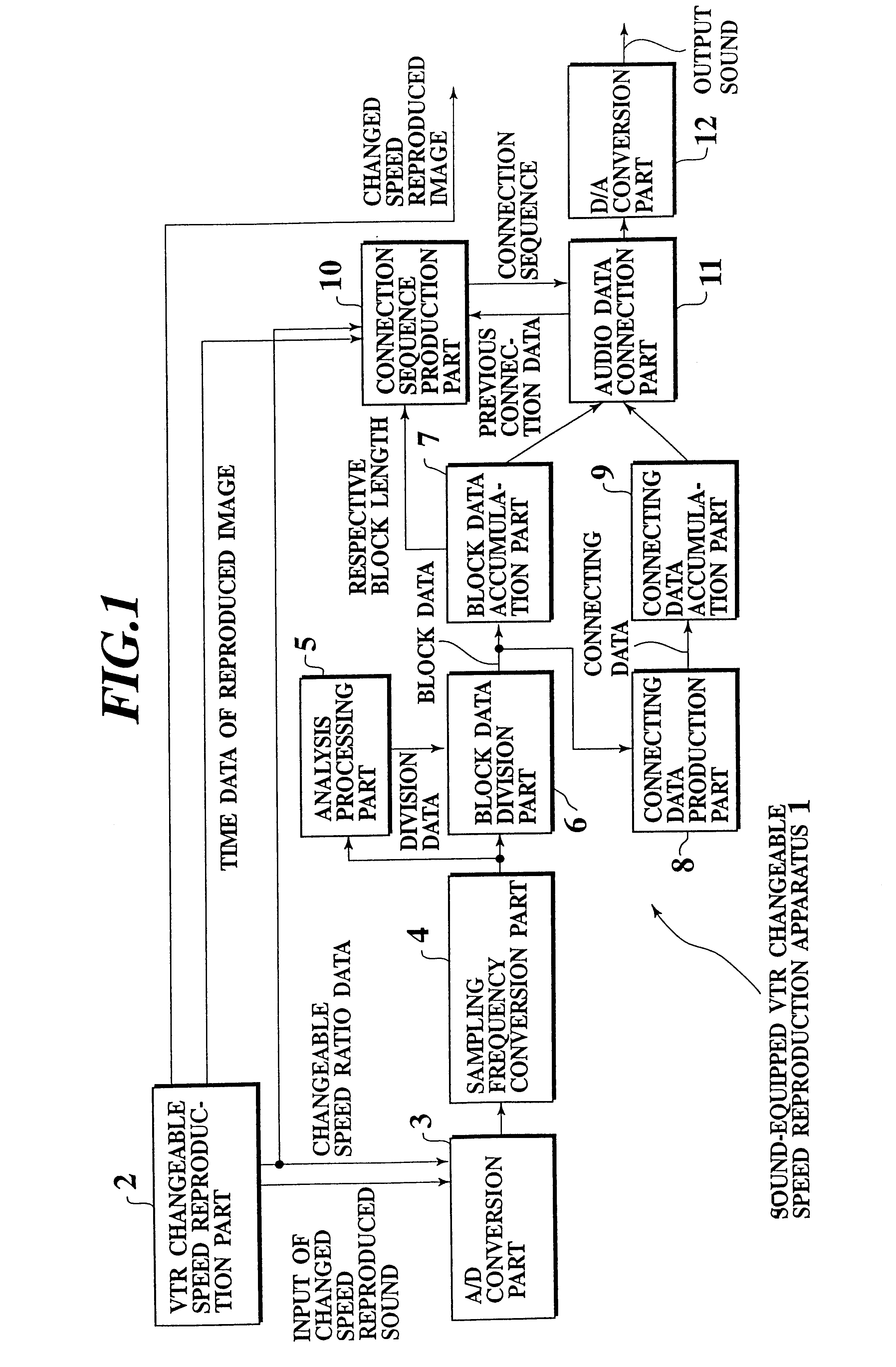 Audio processing method, audio processing apparatus, and recording reproduction apparatus capable of outputting voice having regular pitch regardless of reproduction speed