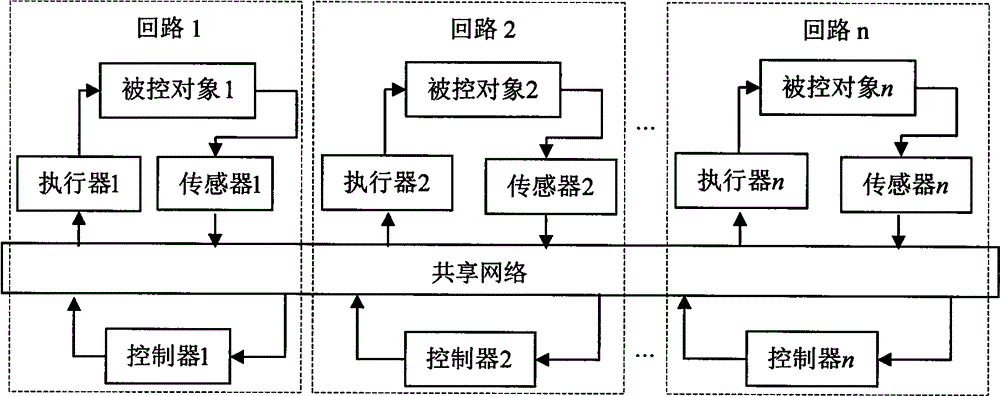 Deadband scheduling method applicable to networked control systems