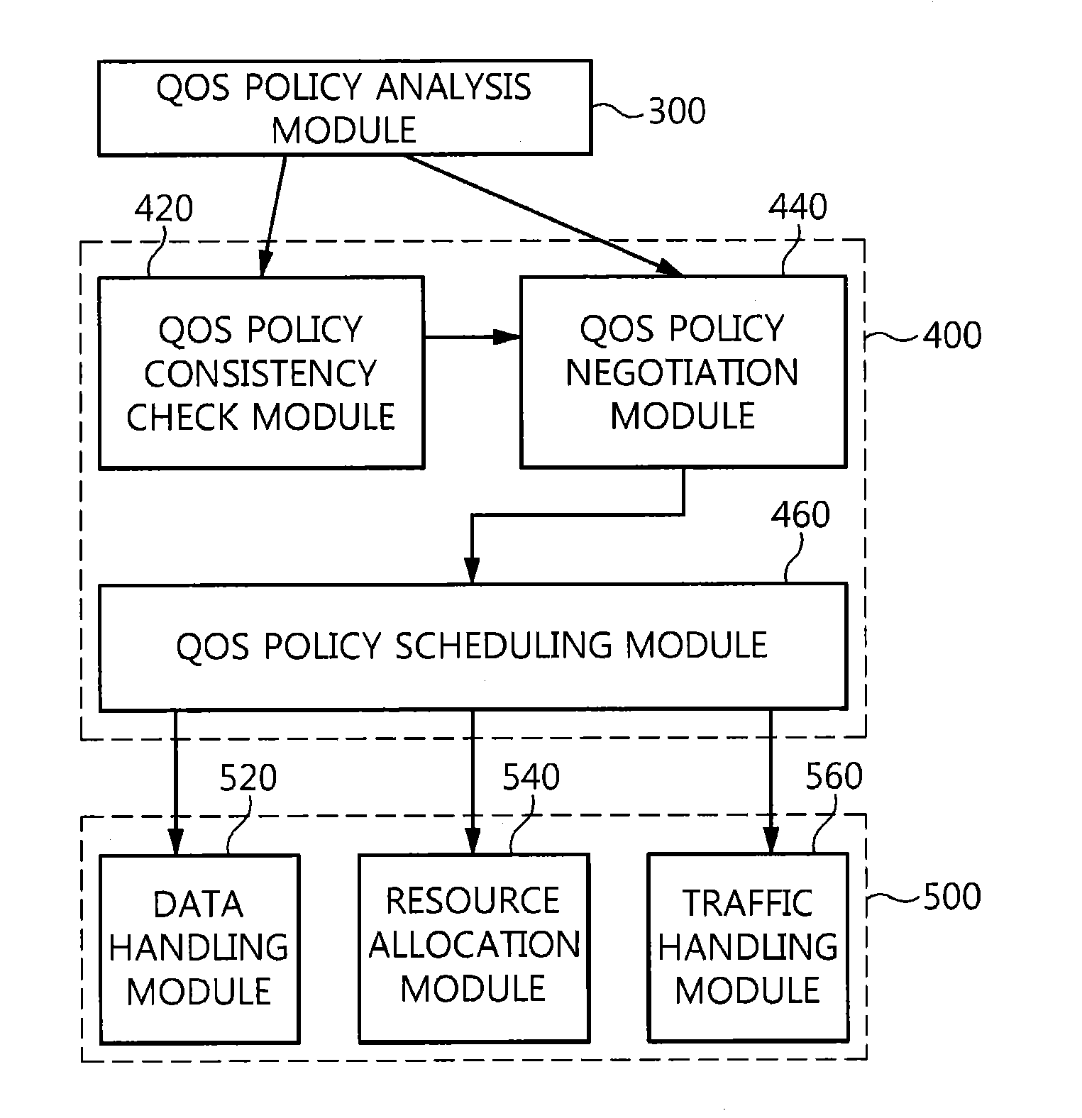 Apparatus and method for supporting QOS in middleware for data distribution service