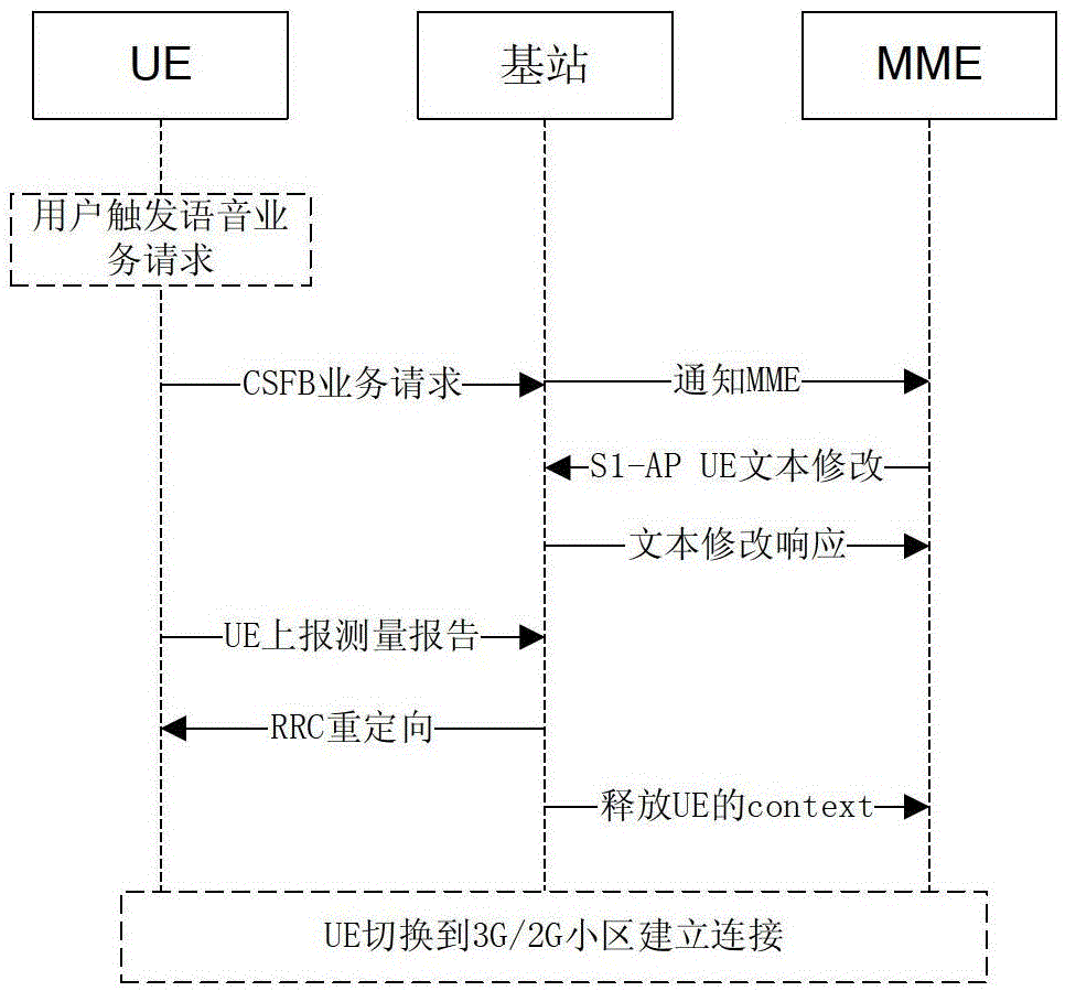 Method and user terminal for reporting frequency scanning information