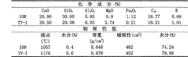 Method for testing melting speed of continuous casting powder