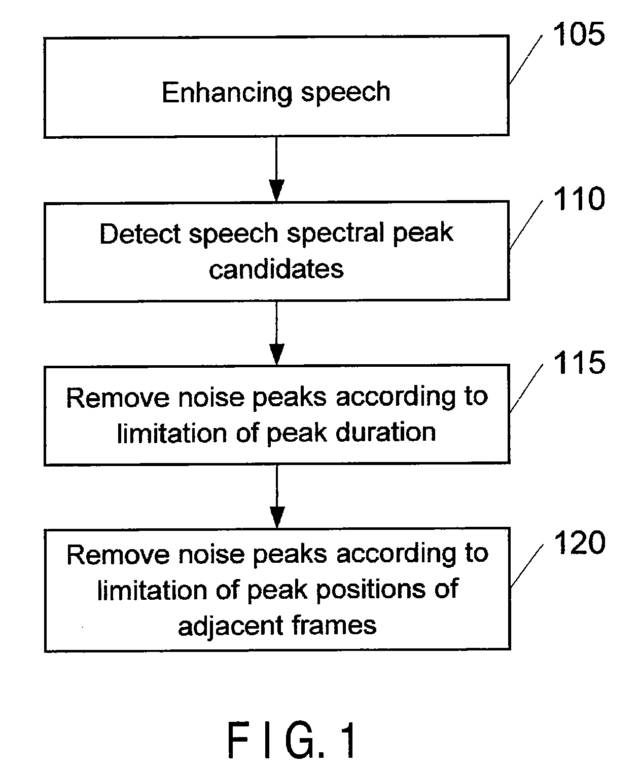 Detection of speech spectral peaks and speech recognition method and system