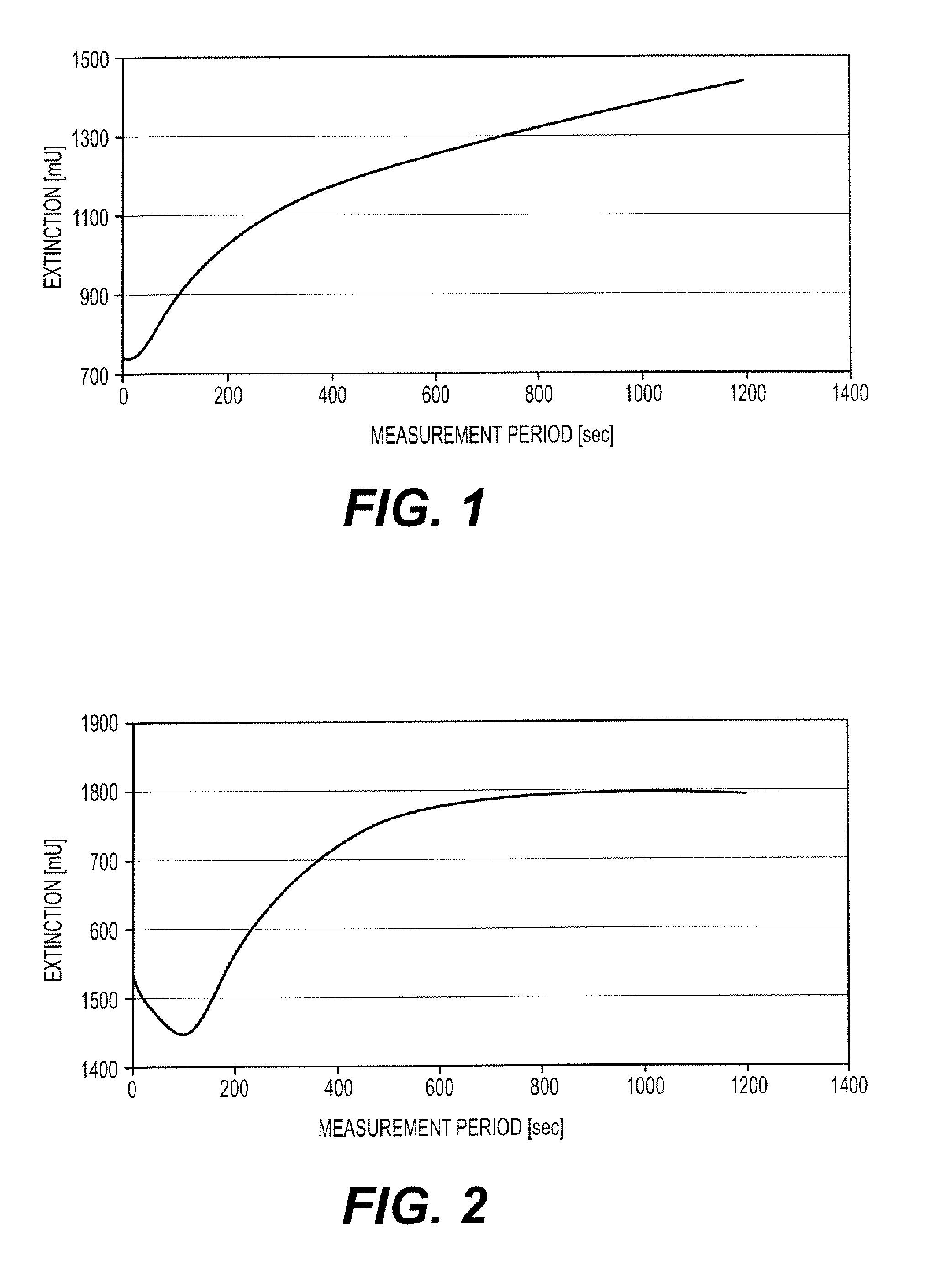 Polysaccharide-peptide conjugates for use as thrombin substrates