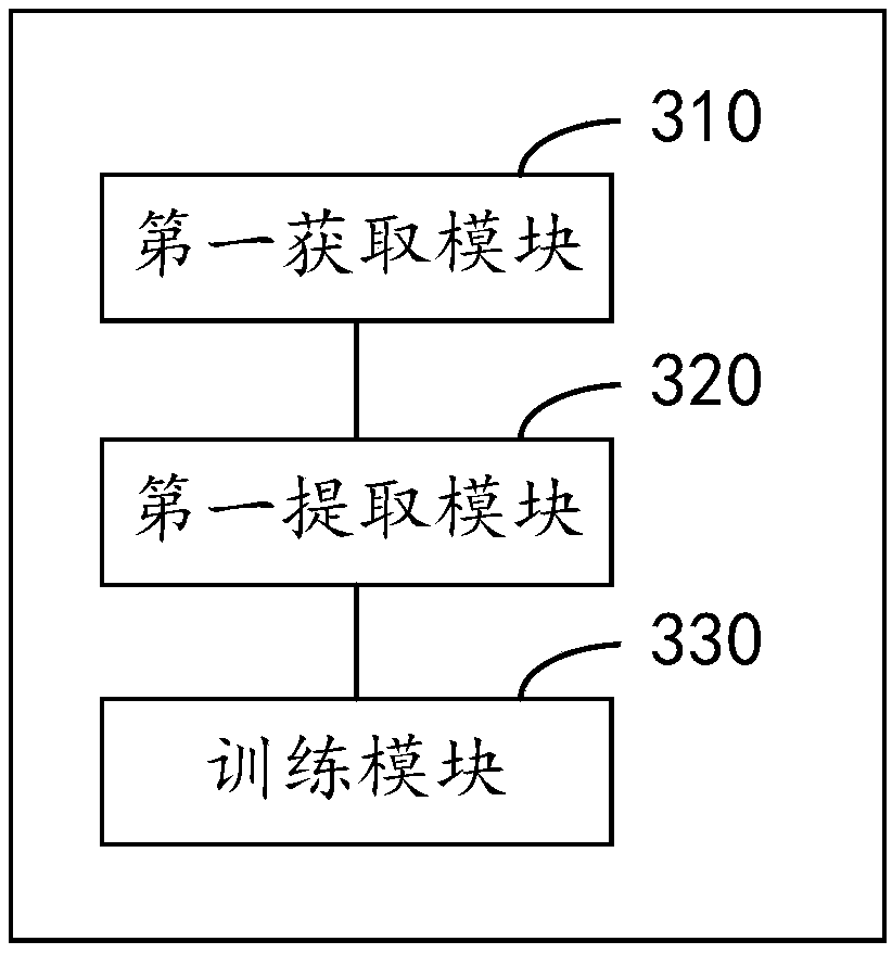 Model training method, model-based red envelope material laying prediction method and device
