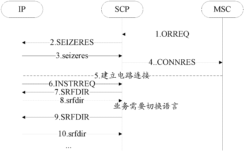 Method for interacting services and user in intelligent network and SCP (Service Control Point)