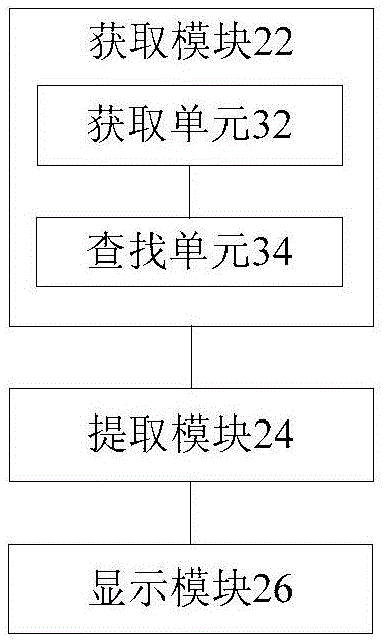Content information display method and device