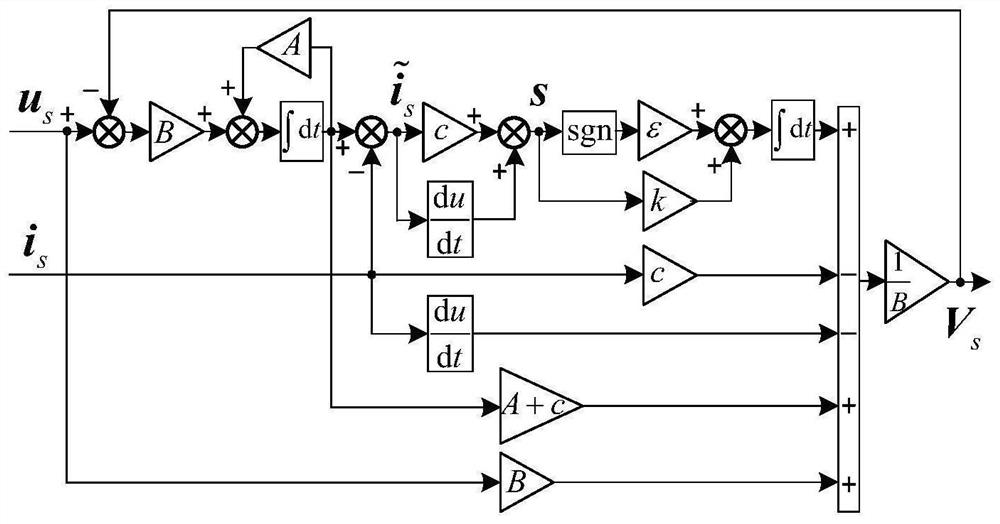 Open-circuit fault-tolerant position-free control method for five-phase permanent magnet synchronous motor based on rotor flux observer