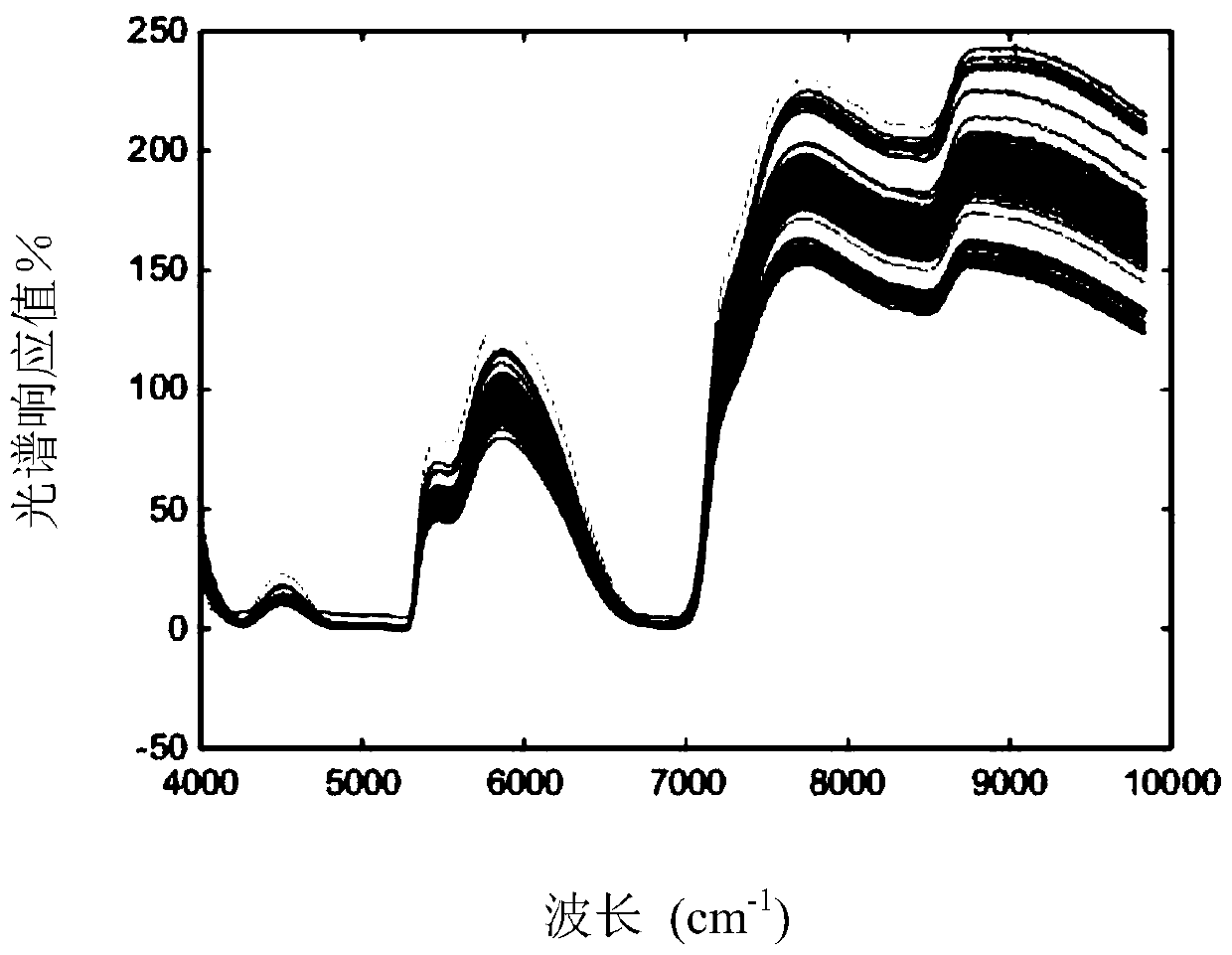 Method for determining yield of gellan gum in gellan gum fermentation liquor by utilizing near infrared spectroscopy