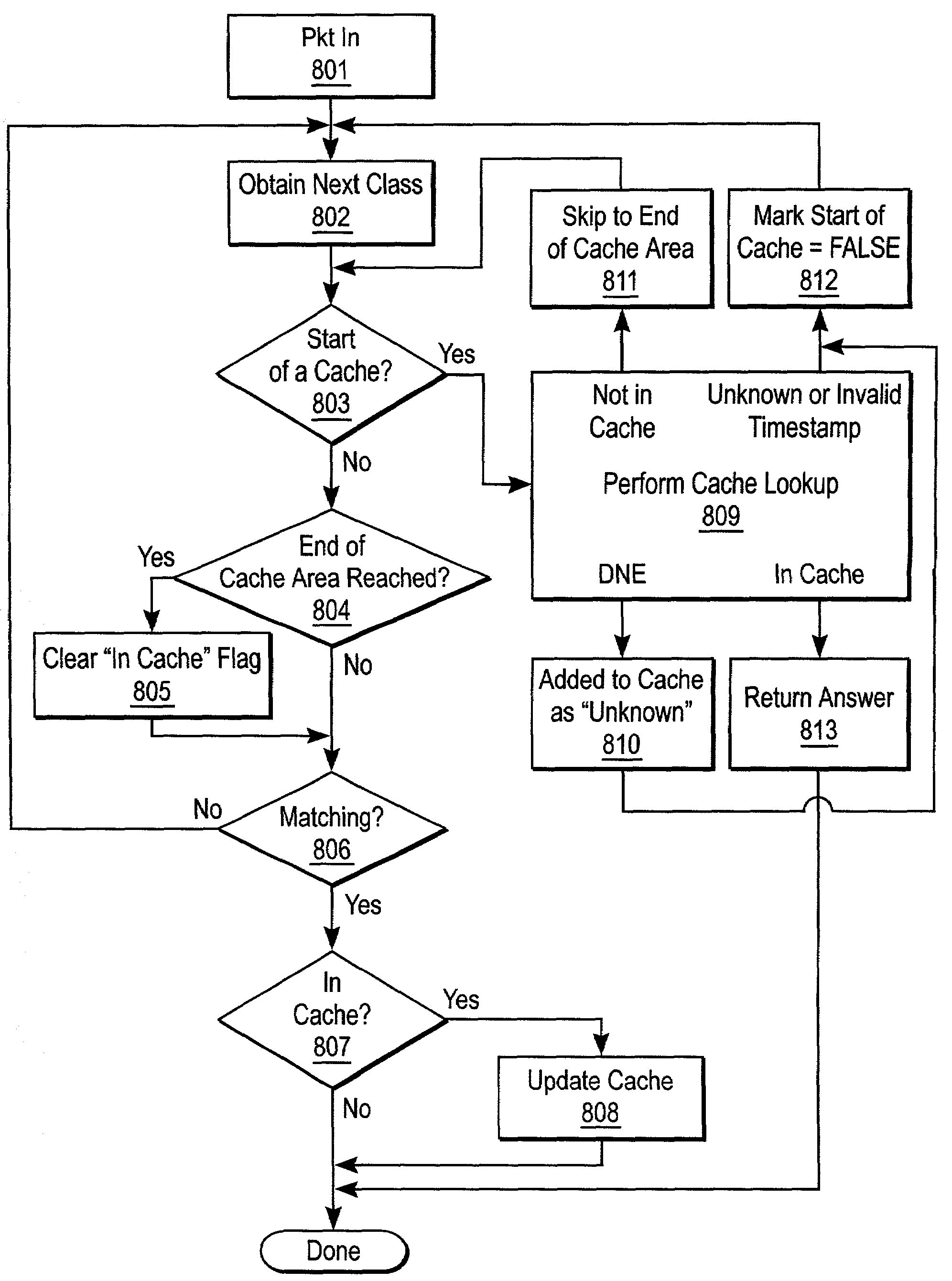 Method and apparatus for fast lookup of related classification entities in a tree-ordered classification hierarchy