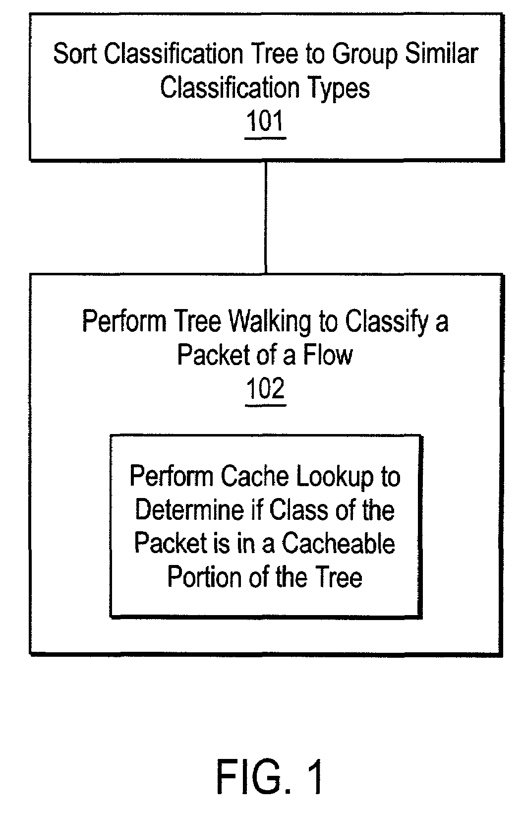 Method and apparatus for fast lookup of related classification entities in a tree-ordered classification hierarchy